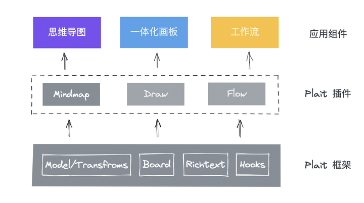 从零打造现代化绘图框架 Plait - 知乎