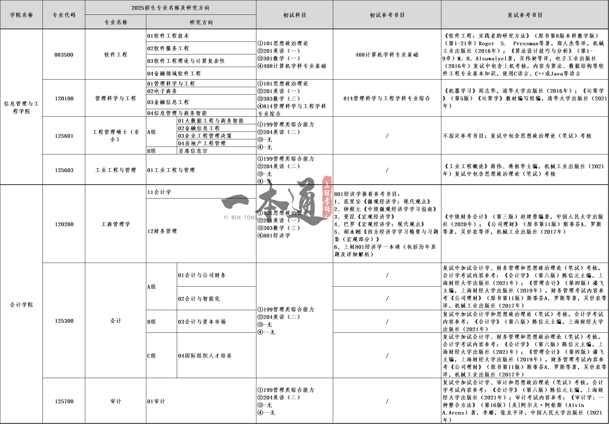 2025上财考研初试复试参考书目合集 - 知乎