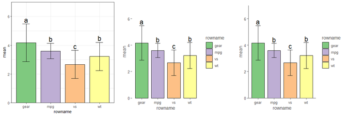 柱状图显著性字母标记由数据到图形