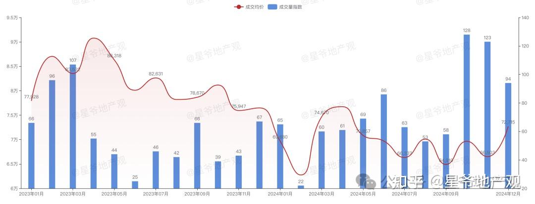 深度:北京房价跌了多少?(2) - 知乎
