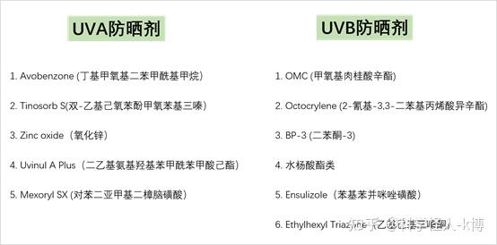 化学防晒霜和物理防晒霜的成分有什么不同,两种一起用是不是防晒效果