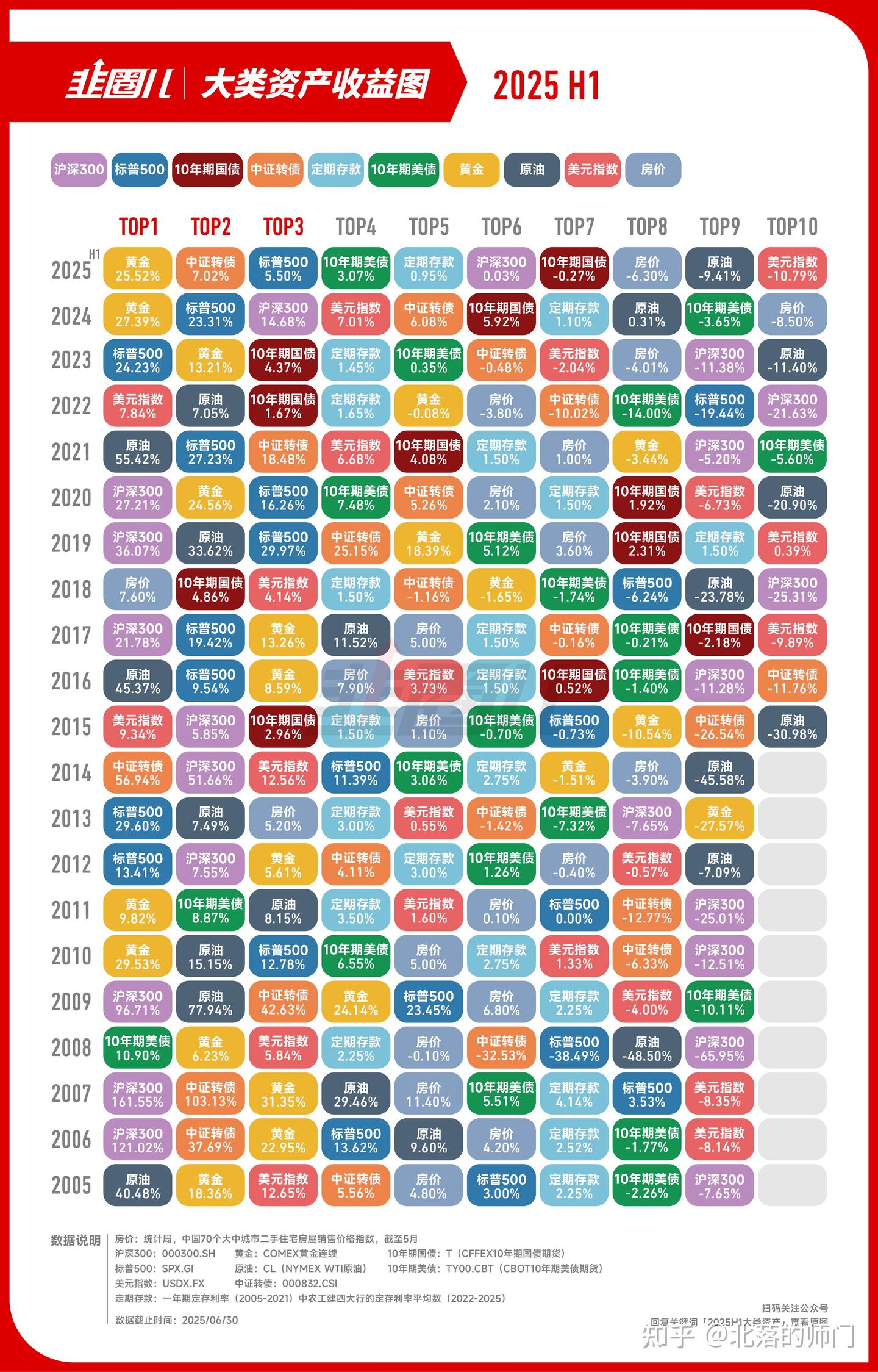 翻译翻译，什么叫牛市？ - 知乎