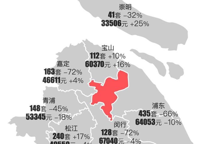 最新|上海2024年2月新房行情解读 - 知乎