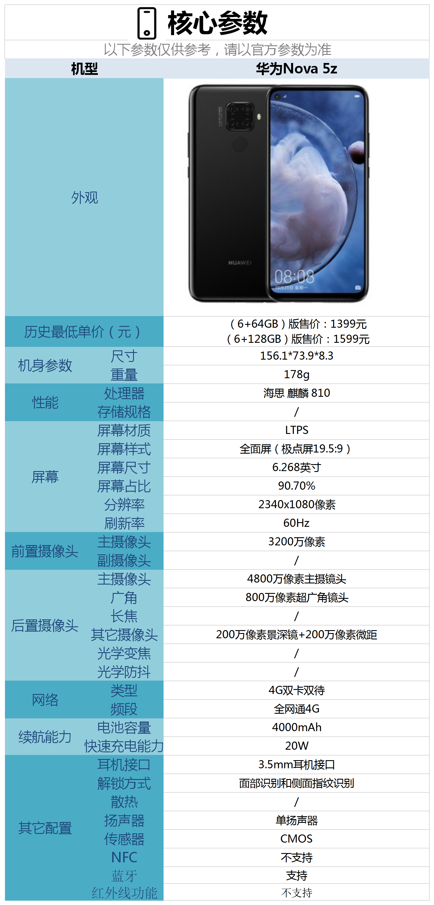 华为nova 5z手机配置怎么样,现在是否值得入手?