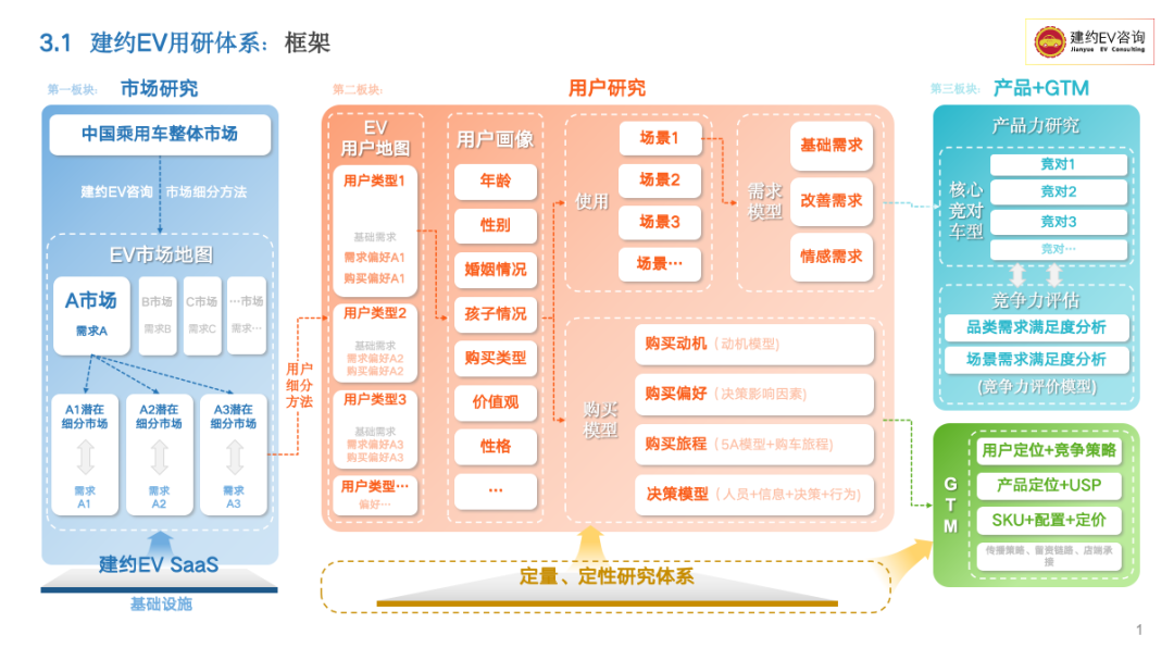 2026第一期“建约EV预测沙龙”将于北京举行