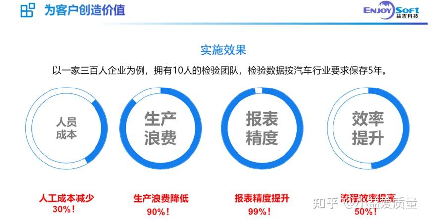 上海益吉科技—质量管理数字化整体解决方案引领者 - 知乎