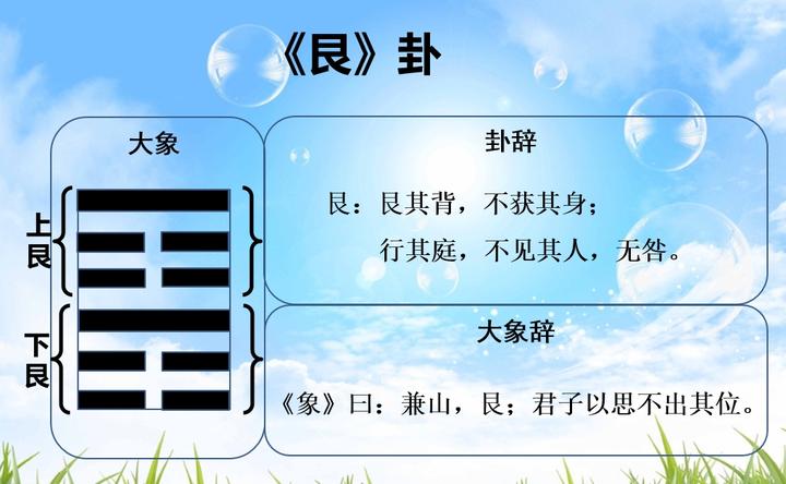 易经的智慧,艮卦:兼山,艮,君子以思不出其位 - 知乎