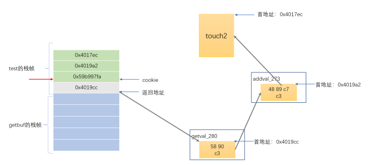 CSAPP: Attack Lab - 知乎