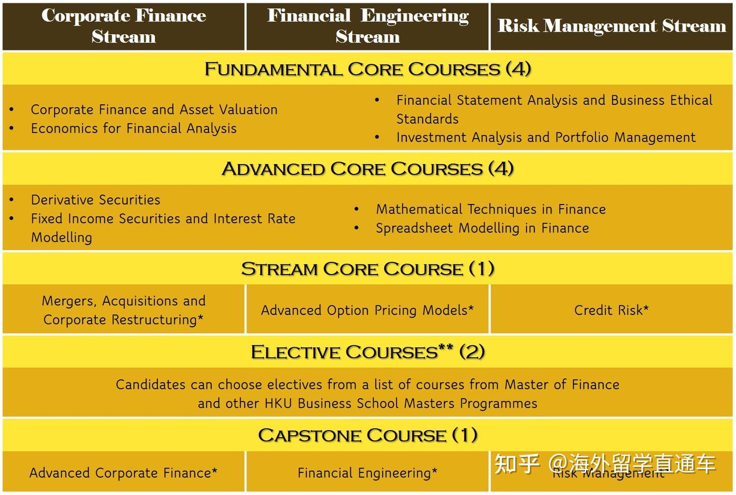 揭秘香港顶尖院校金融类硕士课程设置，看看哪所最适合你！ - 知乎