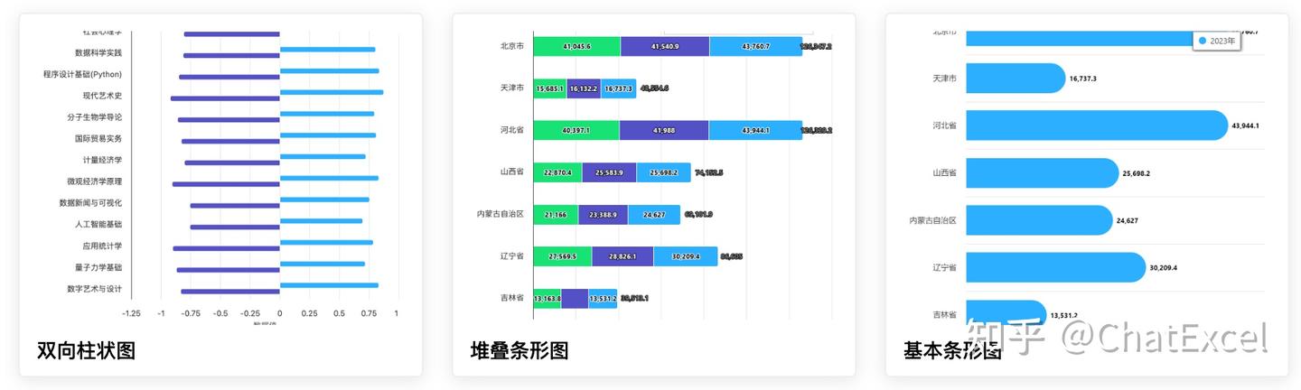 画图表别再用Excel内嵌的图表功能了，用ChatExcel让AI帮你生成更香！ - 知乎