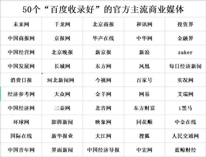 50个百度收录好的主流商业媒体，投稿发稿可以好好参考下了