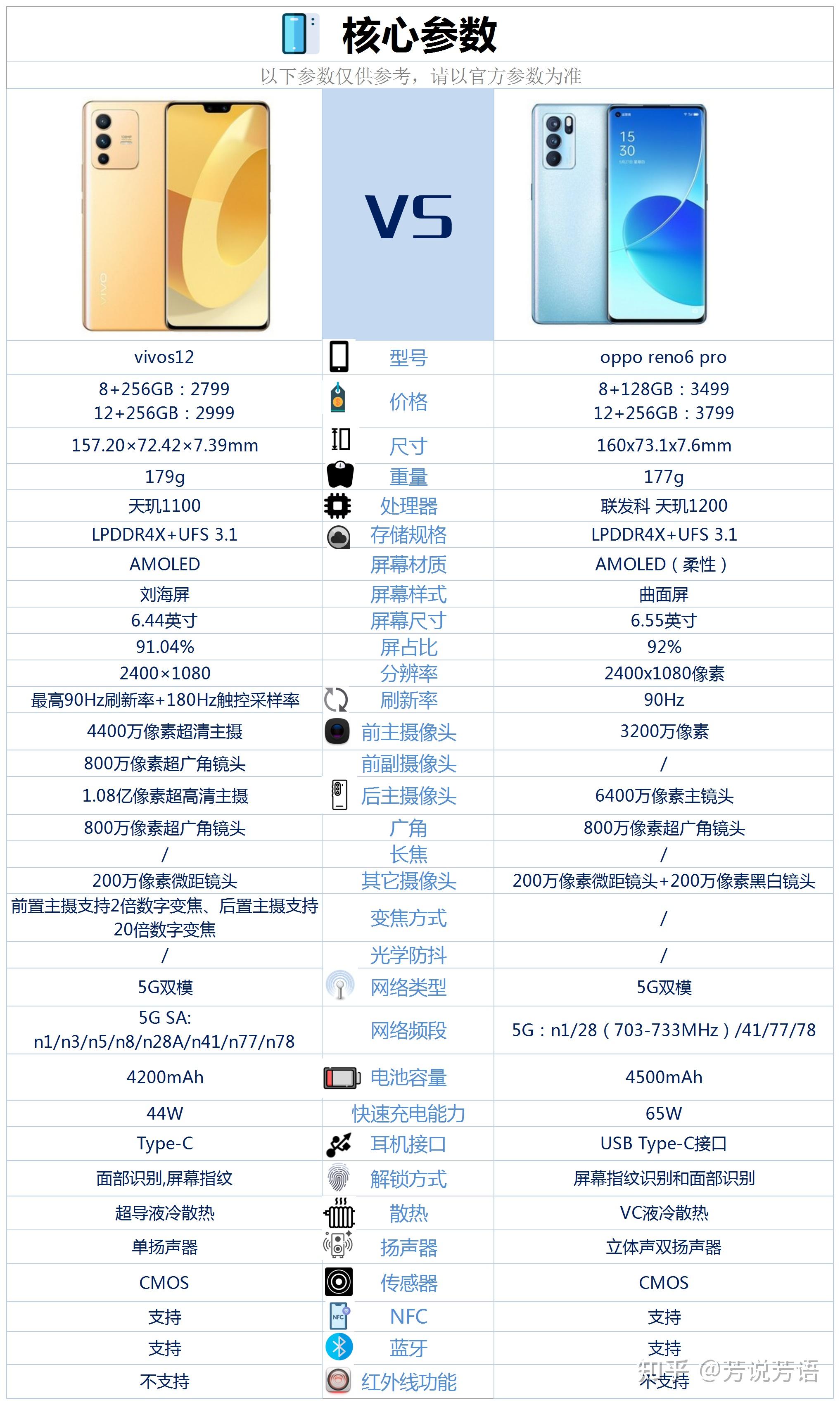 vivoS12参数配置图片