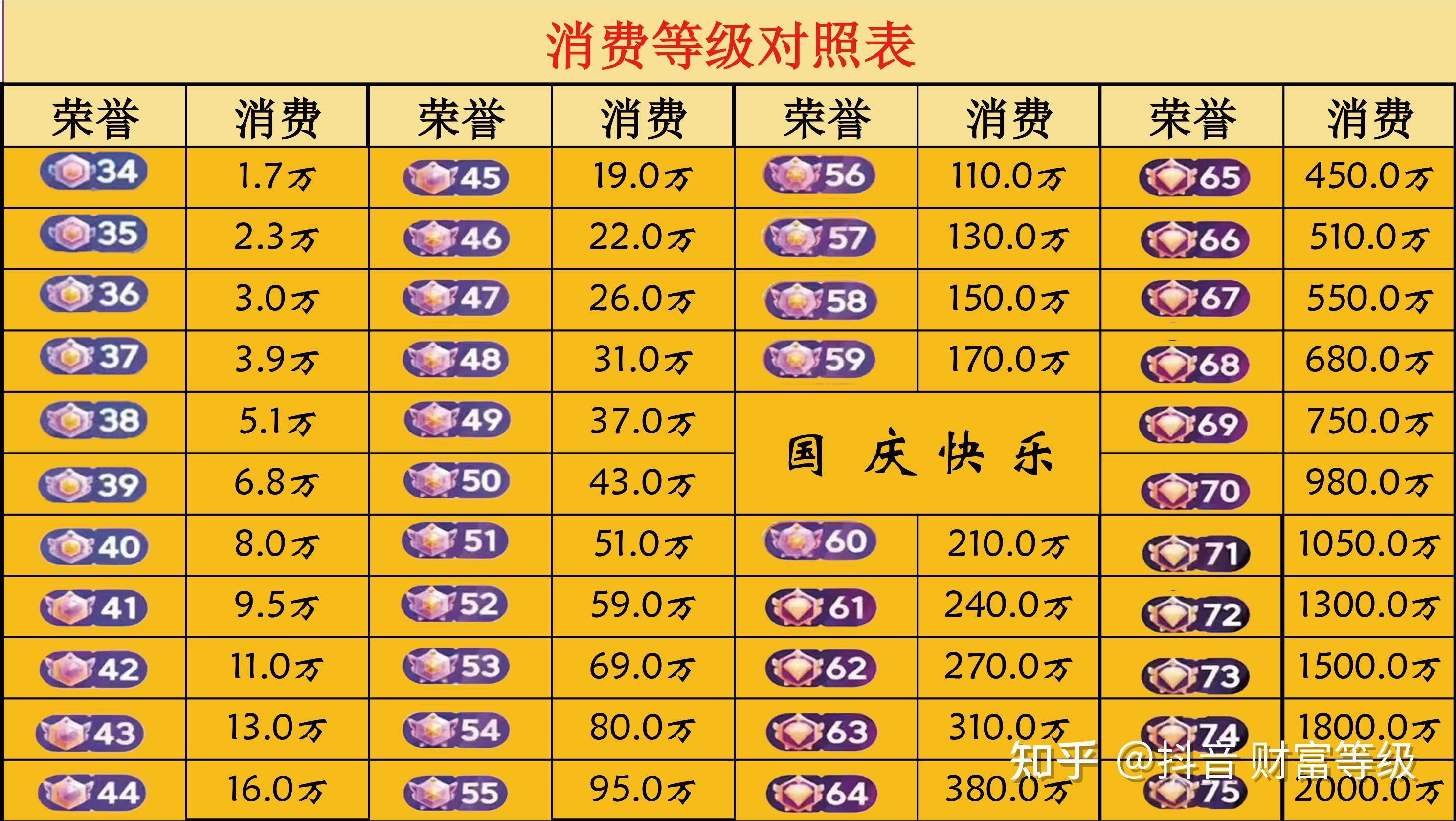 抖音里观众的荣誉等级=抖音里观众的荣誉等级在哪里看