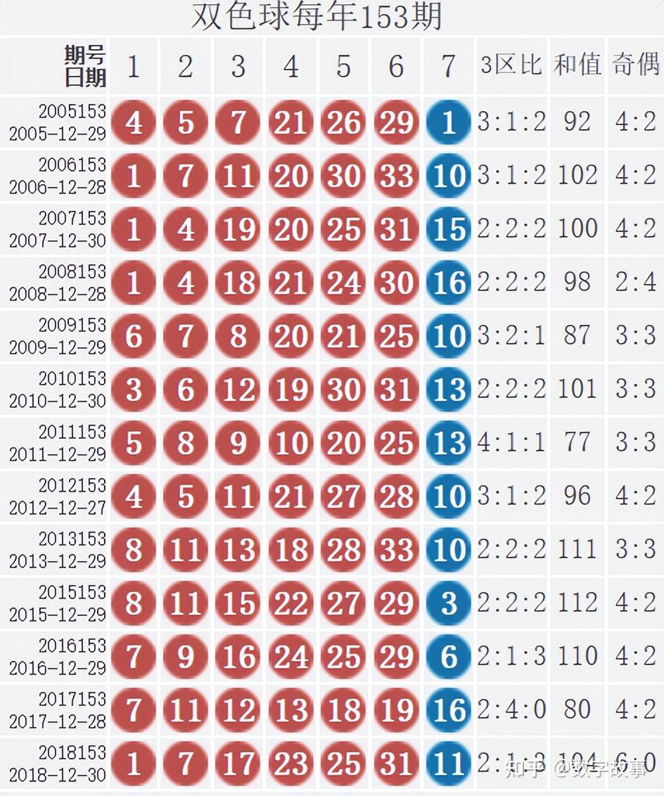 2o21双色球开奖号码(202一双色球开奖结果查询)