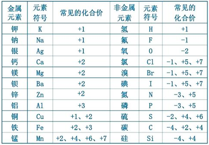 测元素价态,你还只会用XPS吗? - 知乎