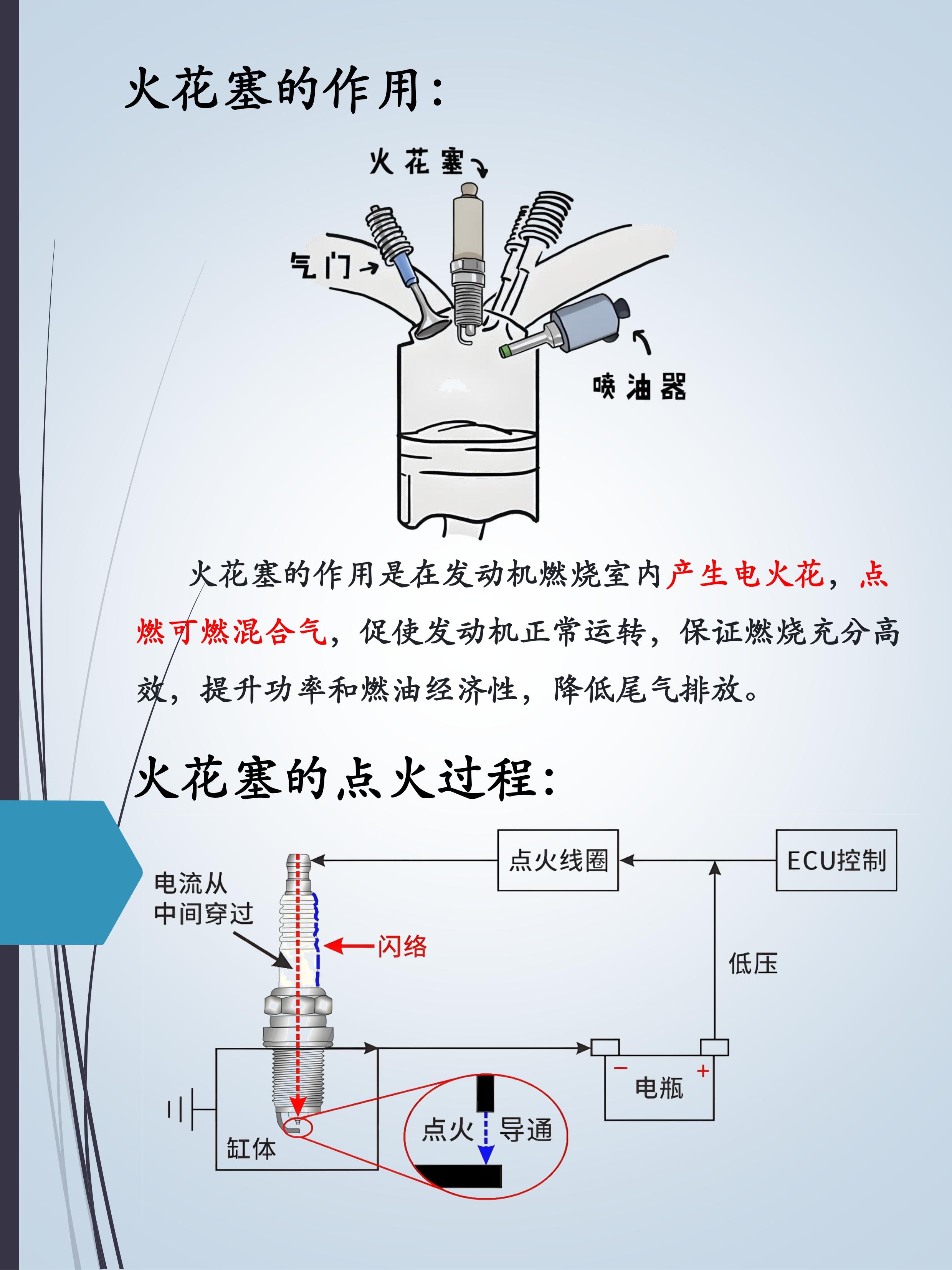 火花塞多久更换?