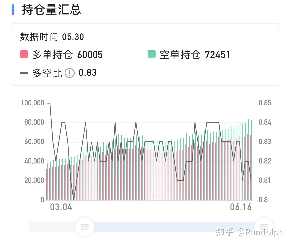 求知若饥，虚心若愚-- Back to the rhythm - 知乎