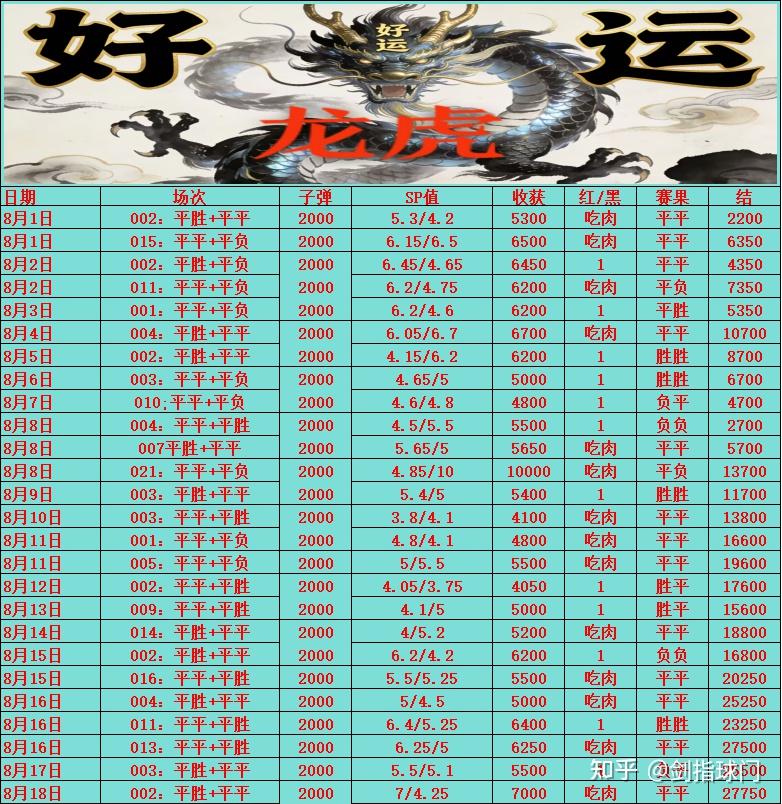 8月19日 精选5场足球赛事扫盘分析! (仅供参考) - 知乎