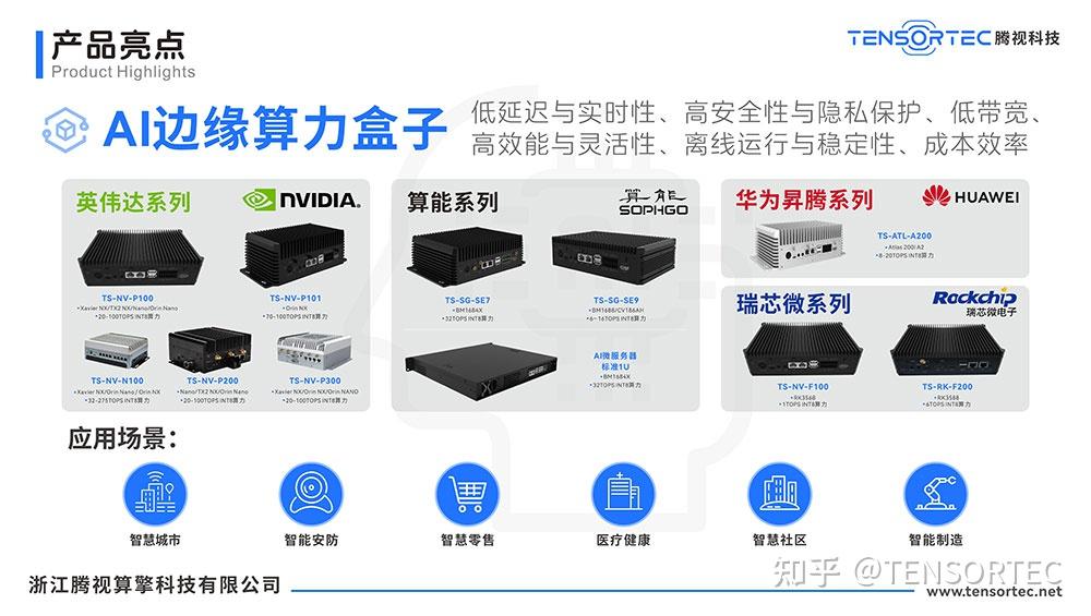 一文了解AI边缘算力盒子是到底是个啥产品？ - 知乎