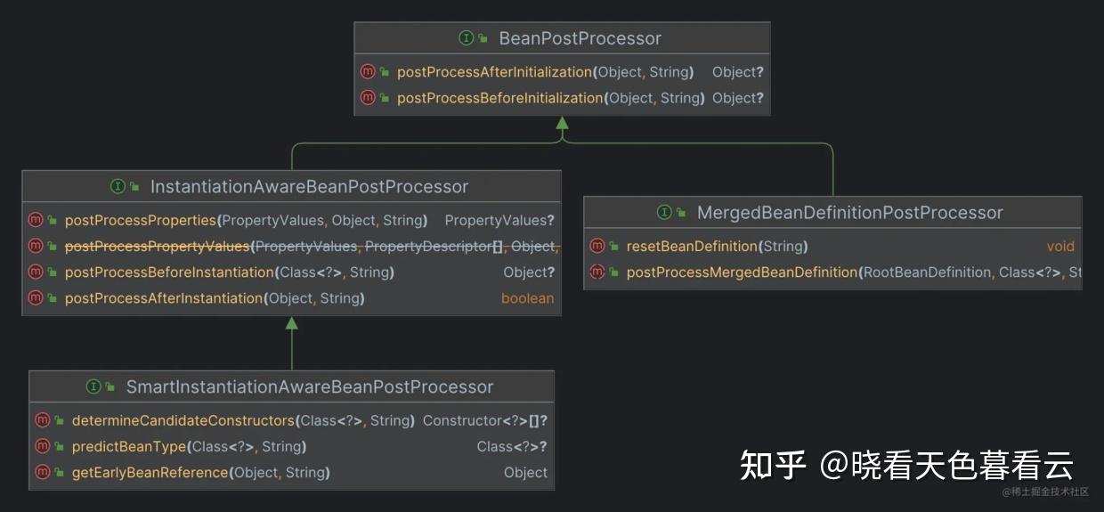 Spring 源码阅读 :AutowiredAnnotationBeanPostProcessor 分析(1) - 知乎