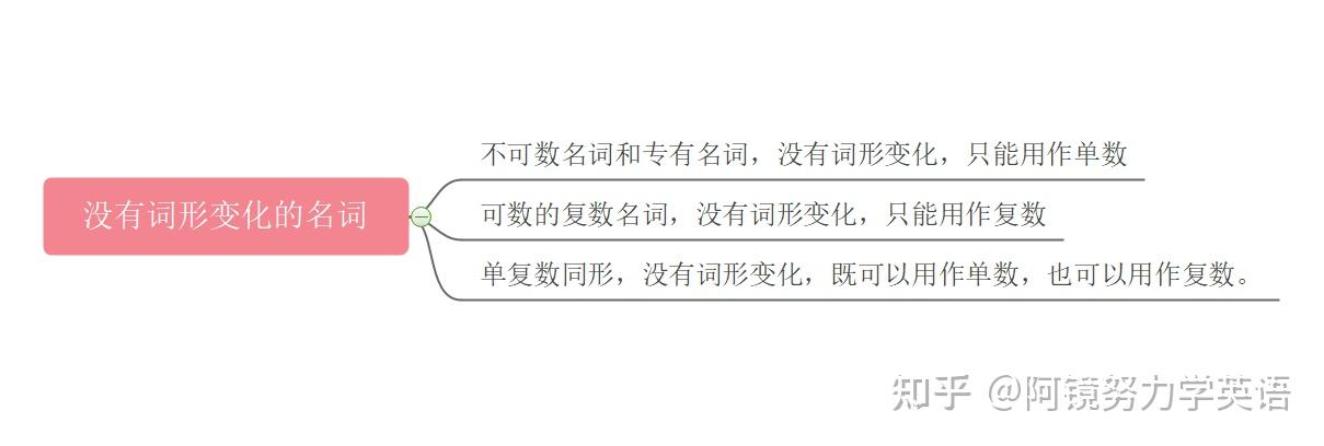 纯干货|英语名词复数的变化规则和用法归纳 - 知乎