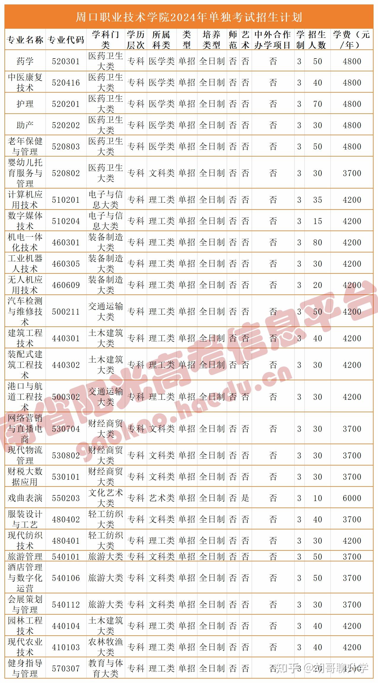 周口职业技术学院电话图片