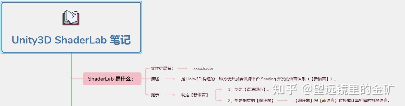 Unity3D ShaderLab 笔记 - 知乎
