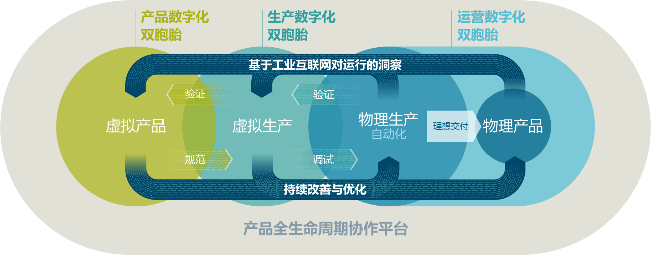 数字化制造是如何让制造过程信息化的