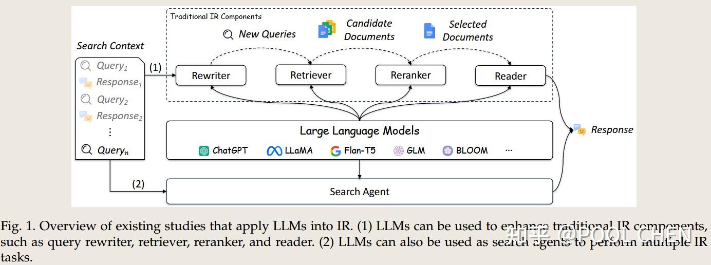 综述1—LLM应用在信息检索场景 - 知乎