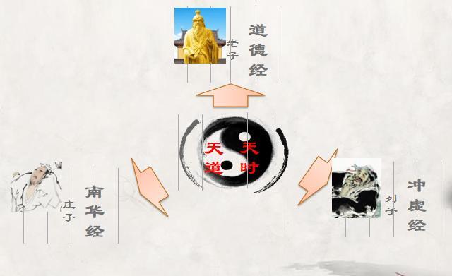 道家三部曲《道德经》《南华经》《冲虚经》都是一个旋律:天道 - 知乎