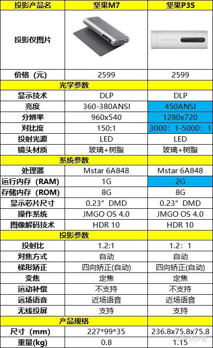 坚果m7说明书图片