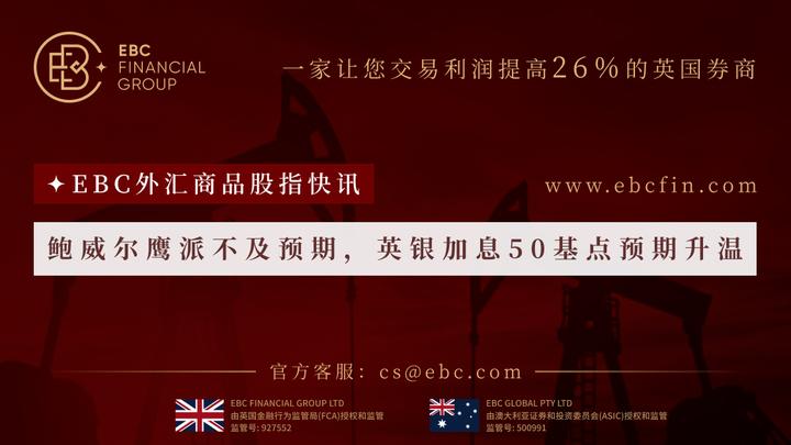 Ebc外汇商品股指快讯鲍威尔鹰派不及预期，英银加息50基点预期升温 知乎 