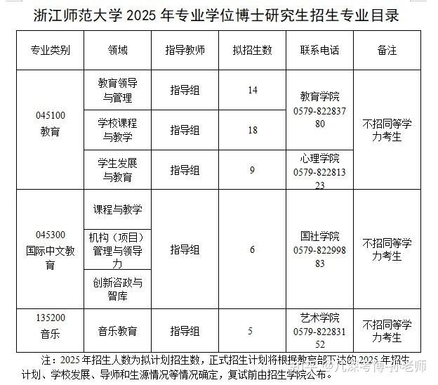 【26备考】浙江师范大学2025年教育博士研究生招生简章|报考梳理|考博辅导 - 知乎