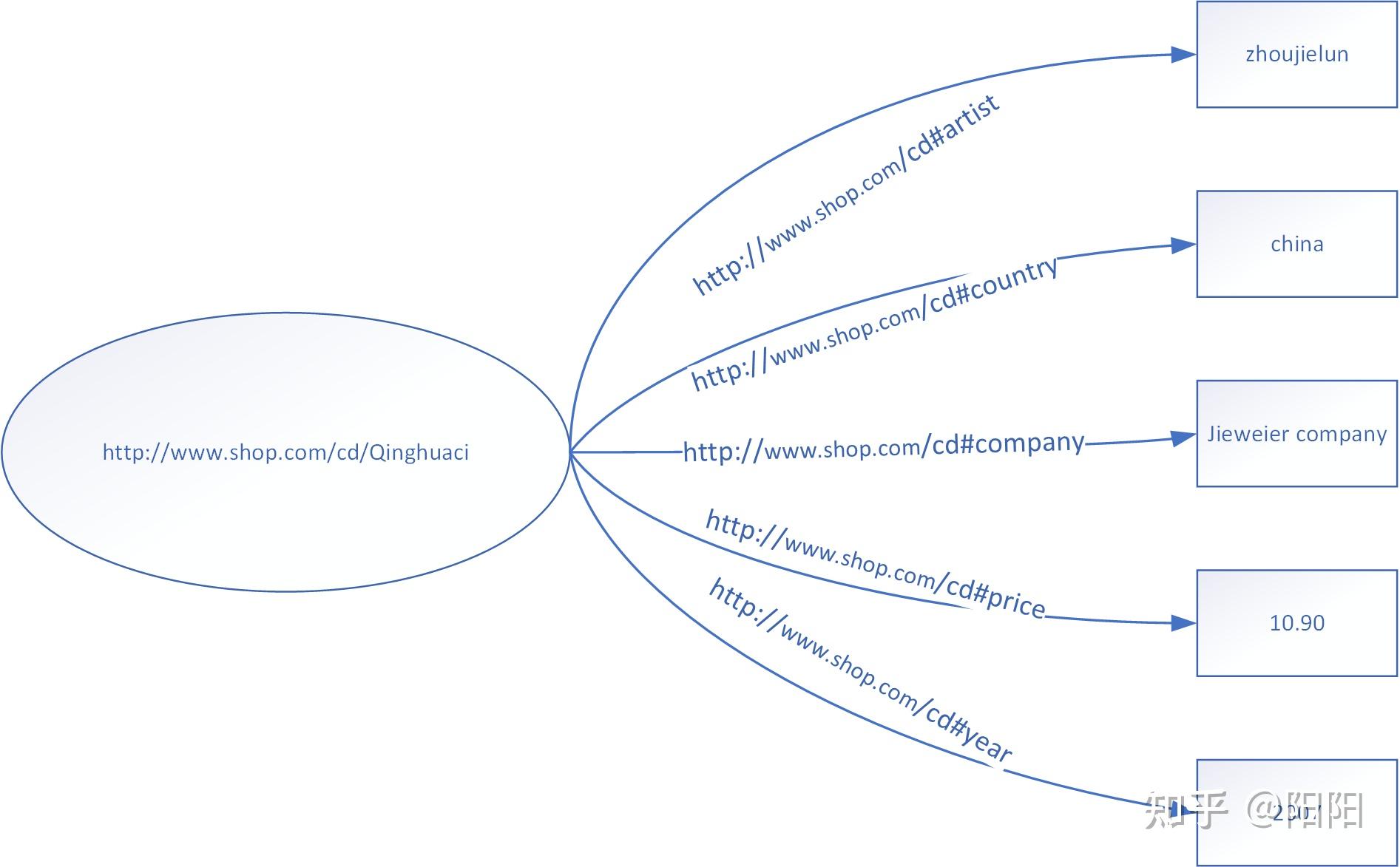 通俗易懂讲知识图谱(一) - 知乎