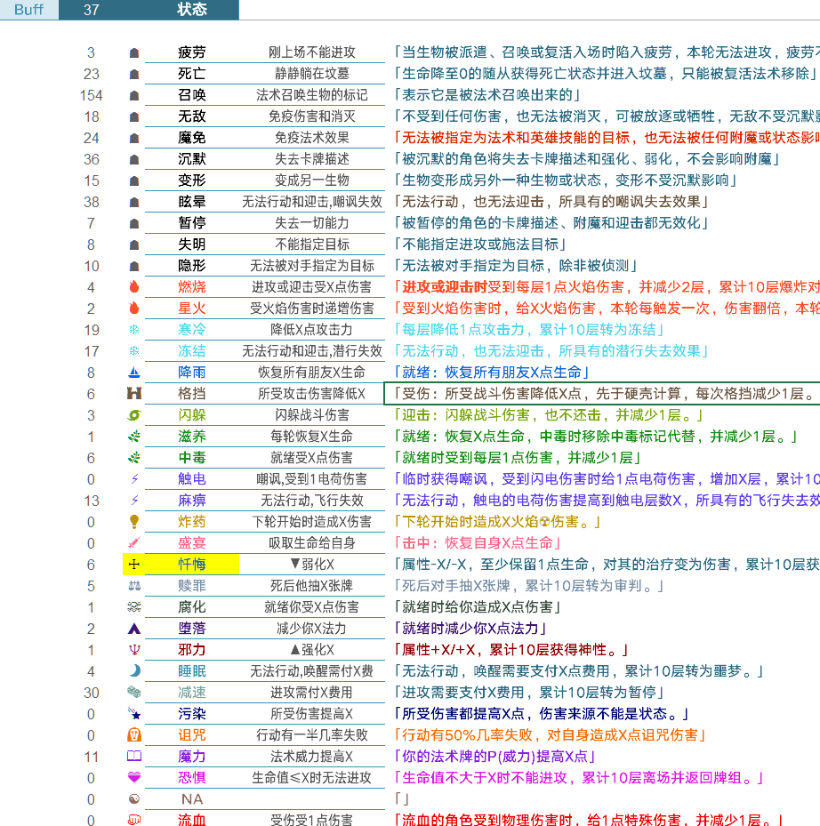 求魔法类属性和系的大全,比如金木水火土雷风,还可以旁系的那种沙