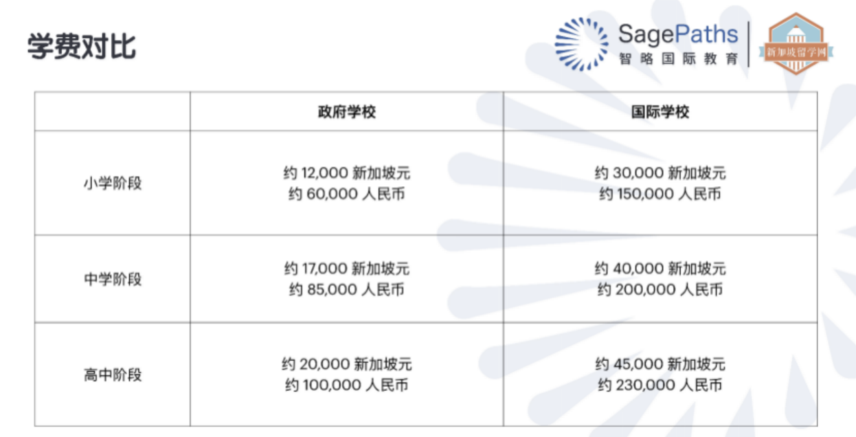 新加坡中小学留学，读这篇就够了！建议收藏！ - 知乎