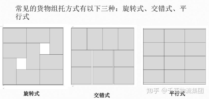 貨物組託是什麼