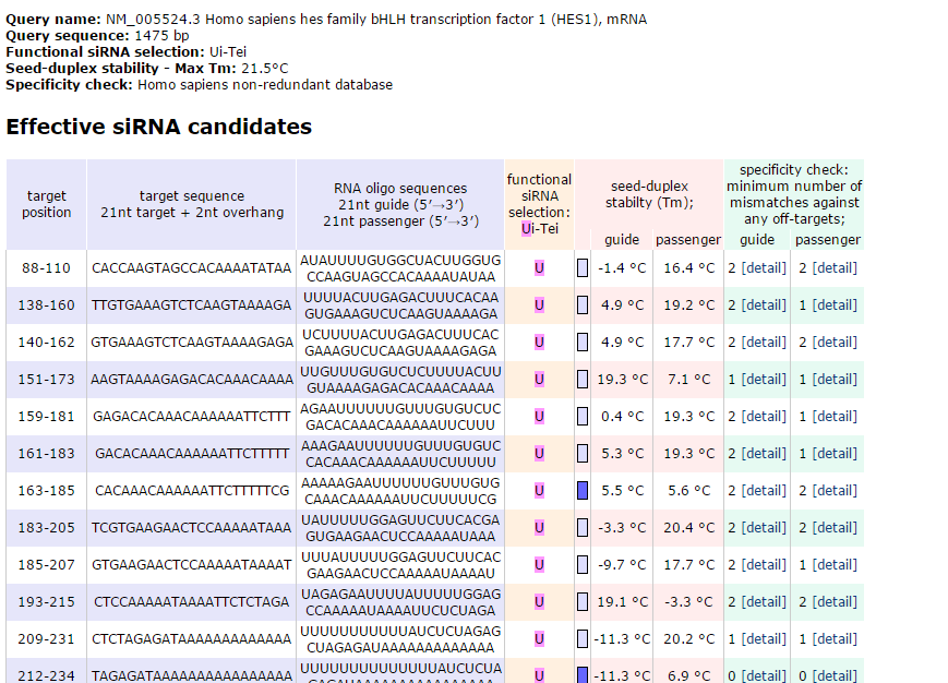 Sirna Specify 如何在线设计siRNA? - 知乎