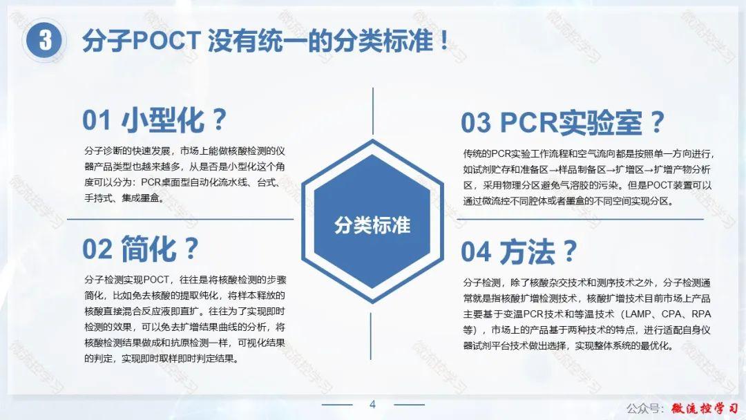 21款常见分子POCT产品鉴赏 [ PPT ] - 知乎