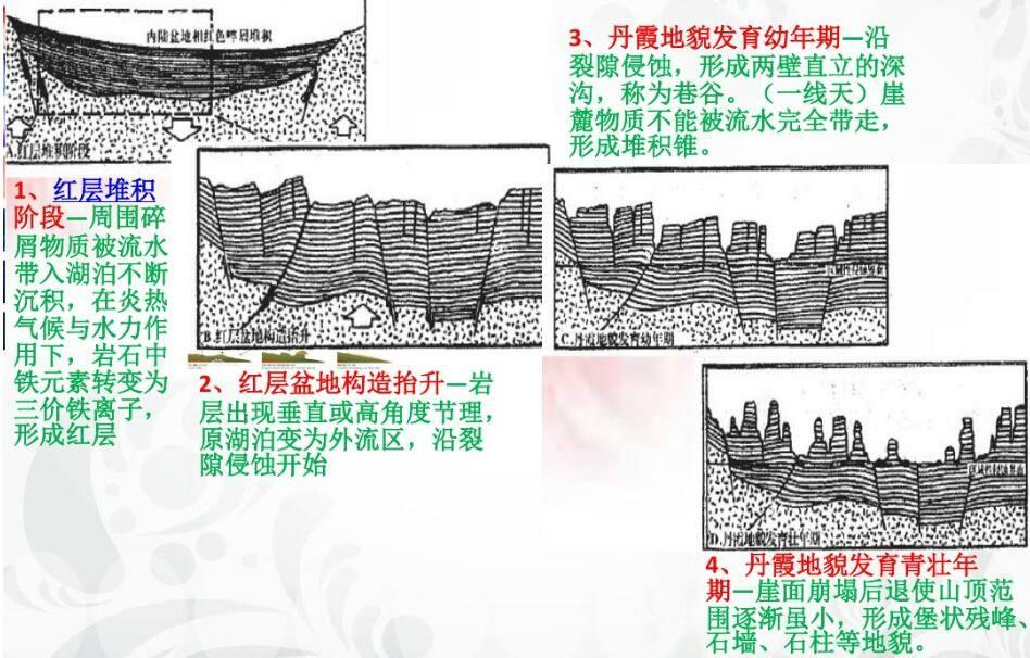 「水上雅丹的形成原因」水上雅丹会消失的自然原因✅