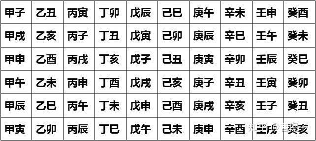 六十甲子速记纪要- 知乎