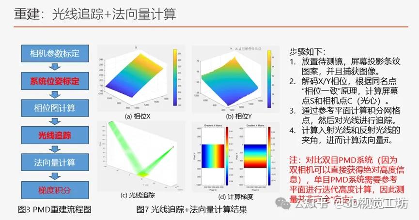 相位偏折术如何入门? - 知乎