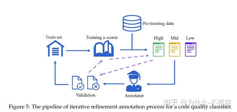 InternLM2 Technical Report 论文翻译 - 知乎