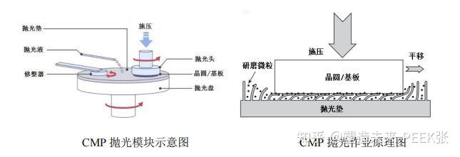 聚醚醚酮PEEK在半导体领域：贯穿全程的隐形守护者 - 知乎