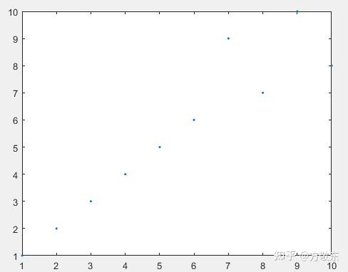 【民间科研技巧】盘点那些 matplotlib/matlab plot函数格式字符串中 那些能控制格式的单个字符 - 知乎
