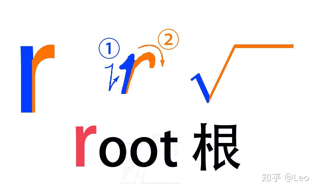 数学根号的正确写法是怎样的? - 知乎