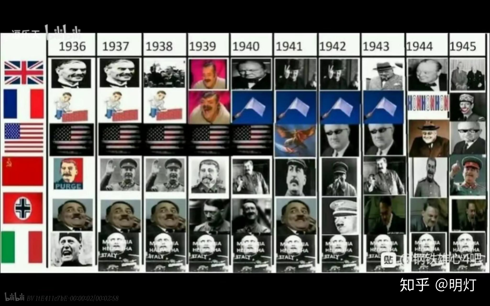 二战丹麦投降的比法国还快但为什么只有乳法没有乳丹