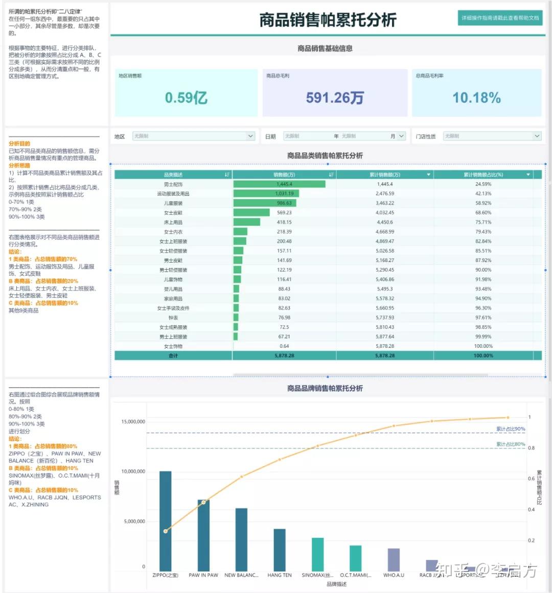 18种常用数据分析模型和方法
