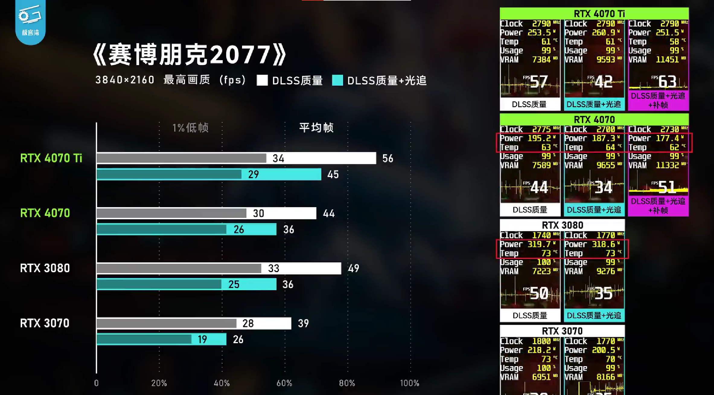 請問4k畫質遊戲大概需要什麼級別的顯卡