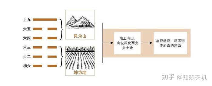 剥卦中的君子与天道 - 知乎